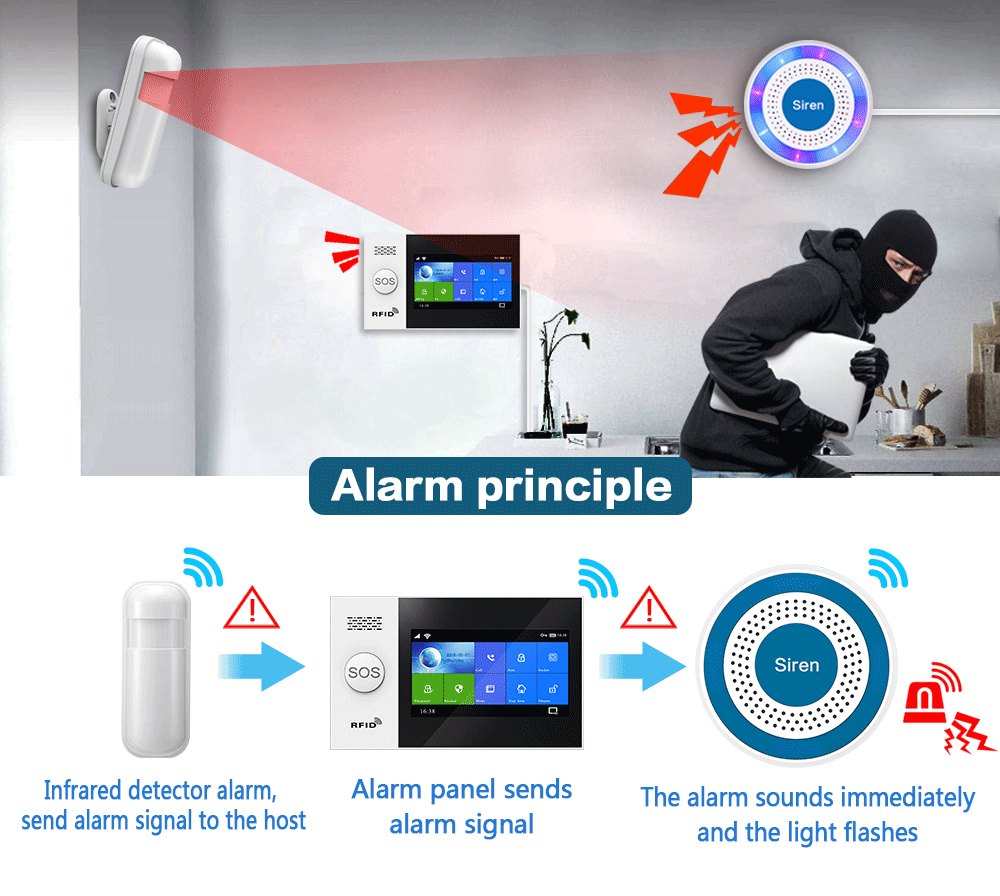 PGST 433 МГц Внутренняя беспро – обзор и цена Sim Gsm Alarm