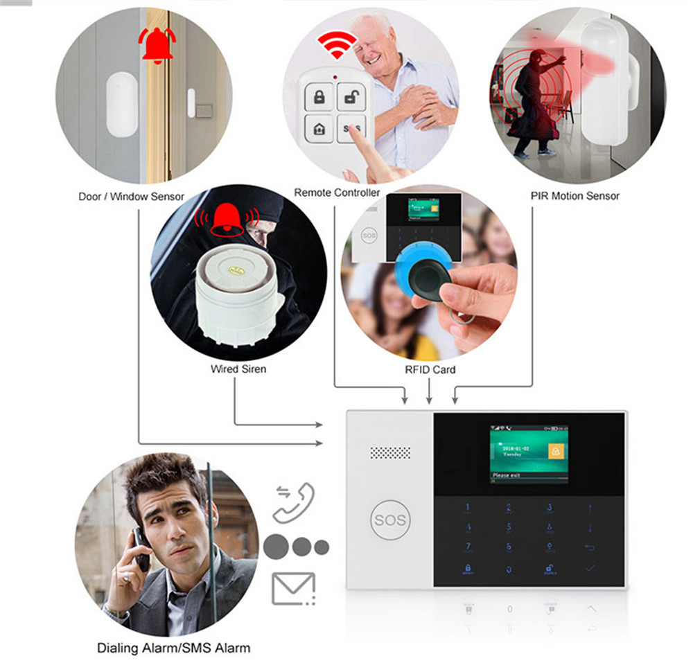 PGST PF-50 Высококачественный  – обзор и цена Sim Gsm Alarm