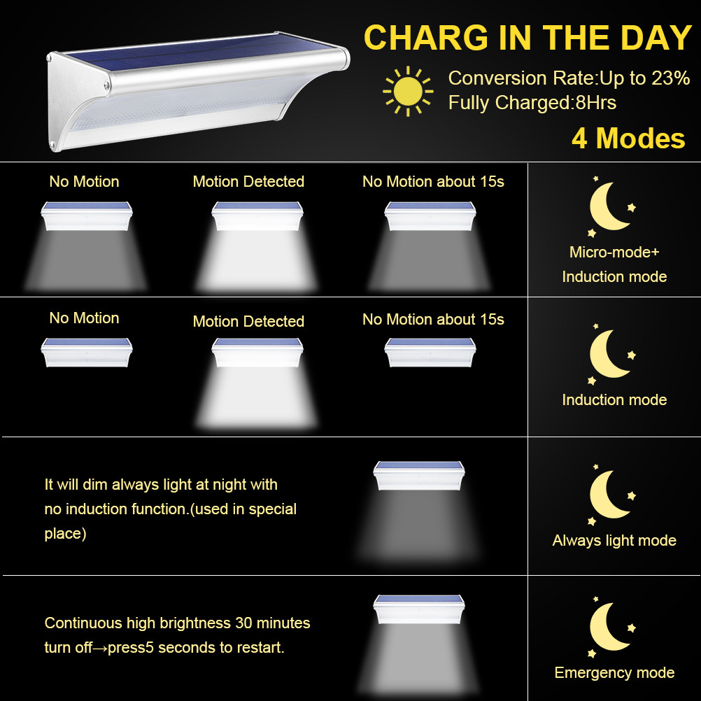 Наружная солнечная 60/48/24 св – обзор и цена Home Security Flood Lights