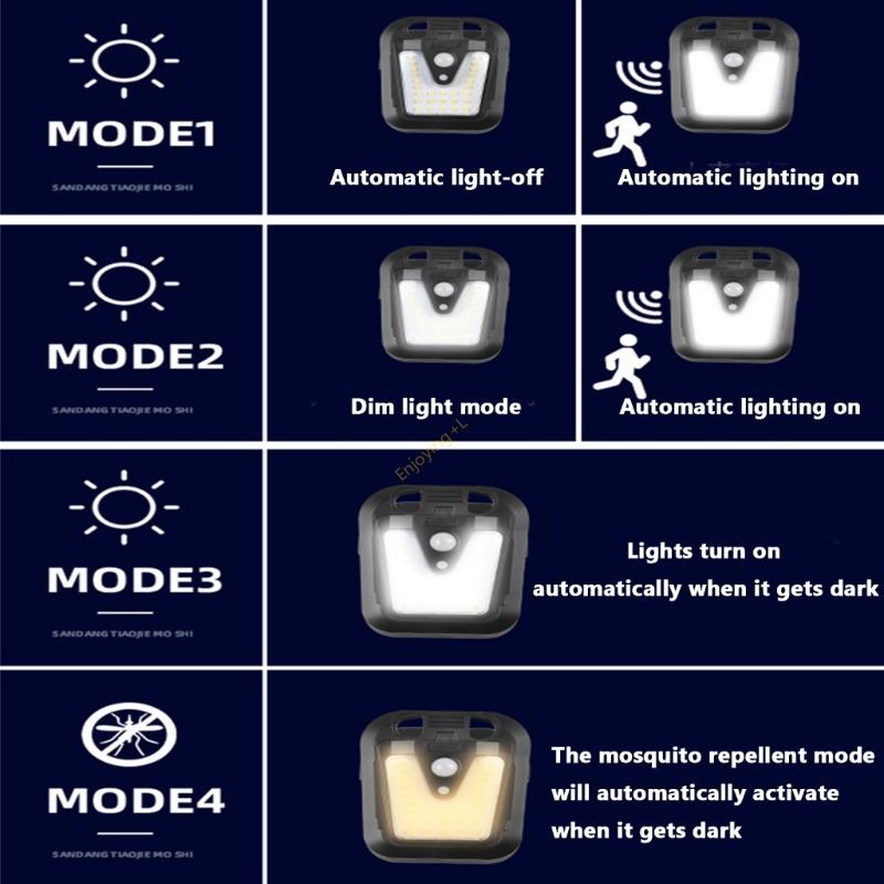 Высокоэффективный датчик движе – обзор и цена Home Security Flood Lights