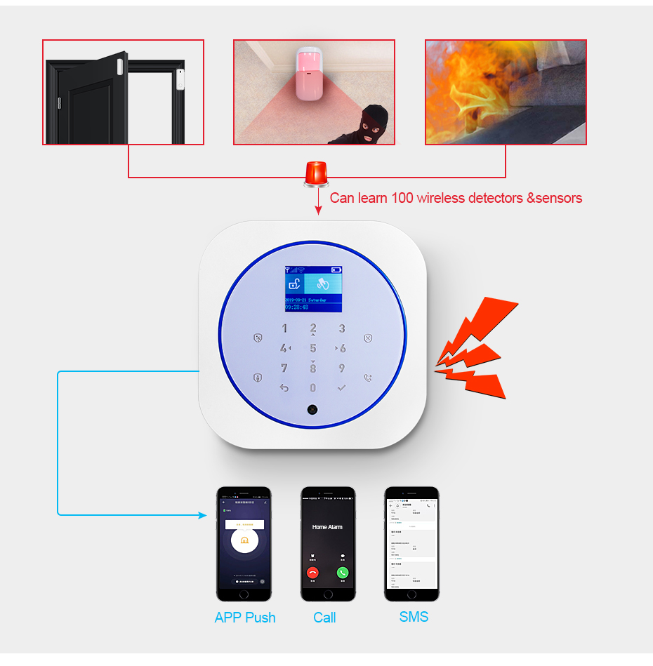 KERUI G12 Домашняя охранная си – обзор и цена Sim Gsm Alarm