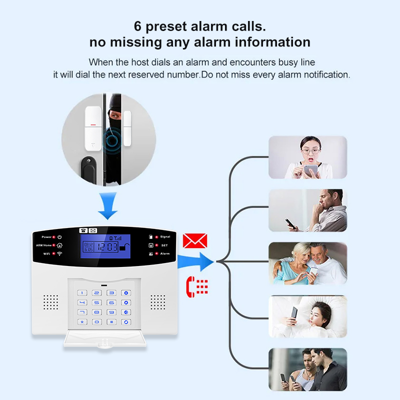 DYGSM Tuya Smart 4G+Wi-Fi сист – обзор и цена Sim Gsm Alarm